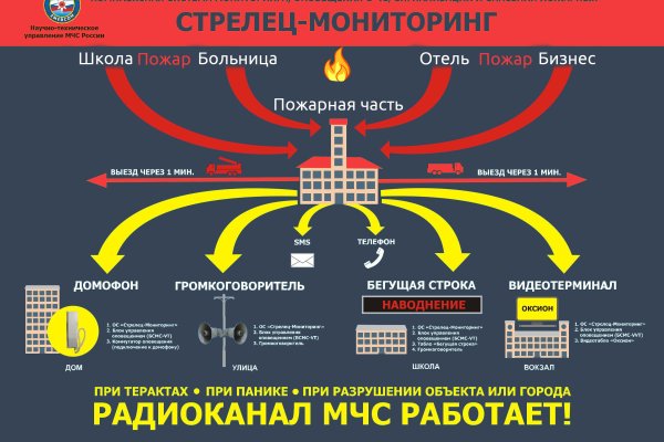 Найти ссылку на кракен