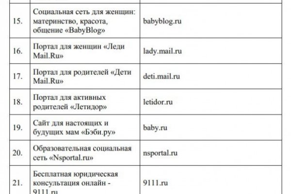 Kraken как найти ссылку